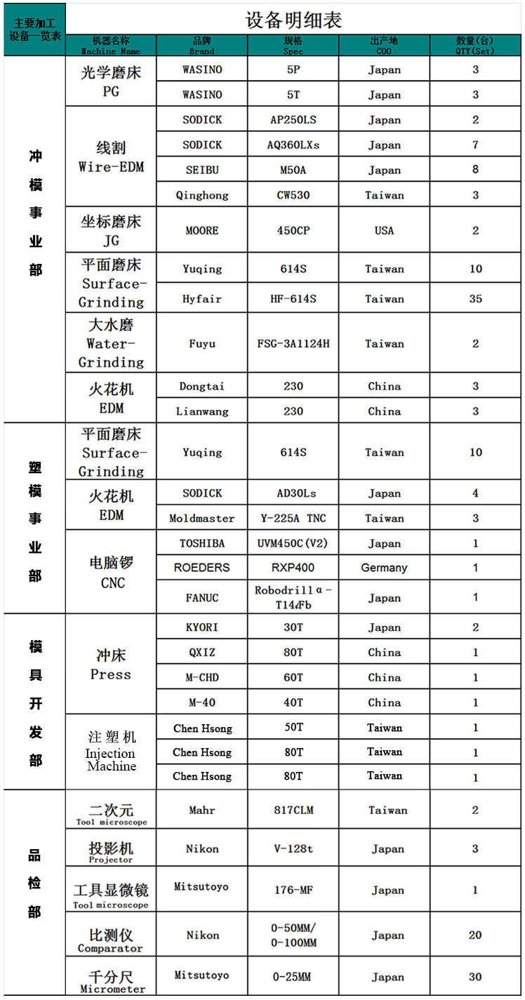 Equipment schedule