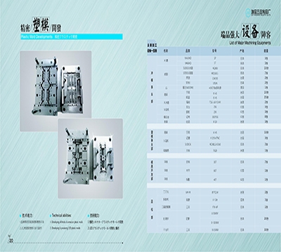 Precision mold parts